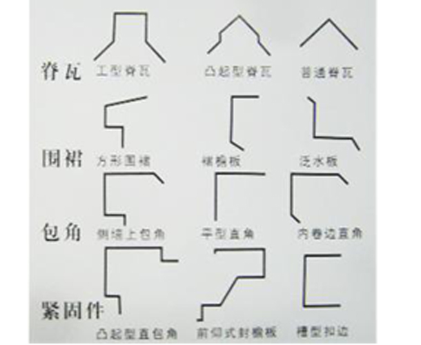 彩鋼附件